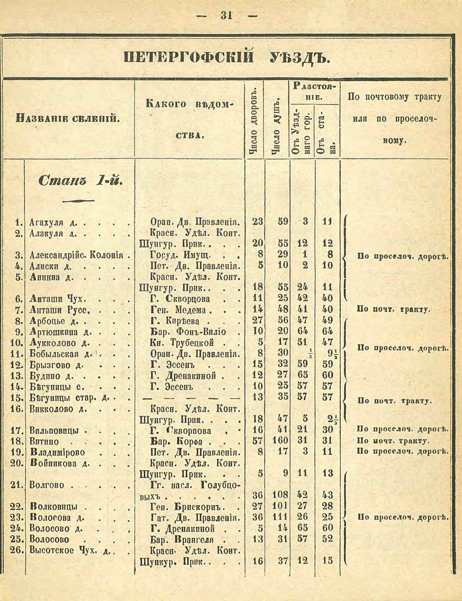 Алфавитный список селений. История Назиевского городского поселения