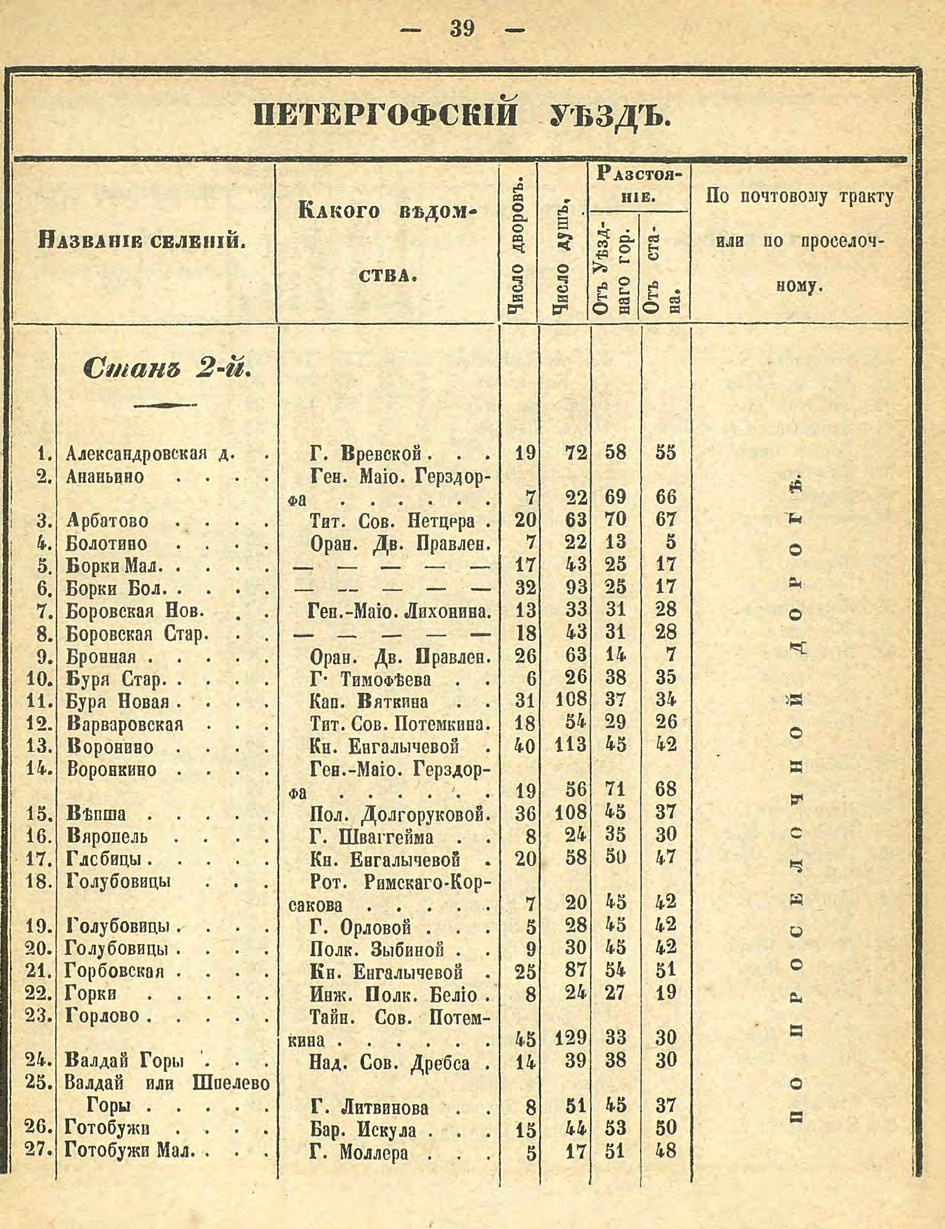 Алфавитный список селений. История Назиевского городского поселения
