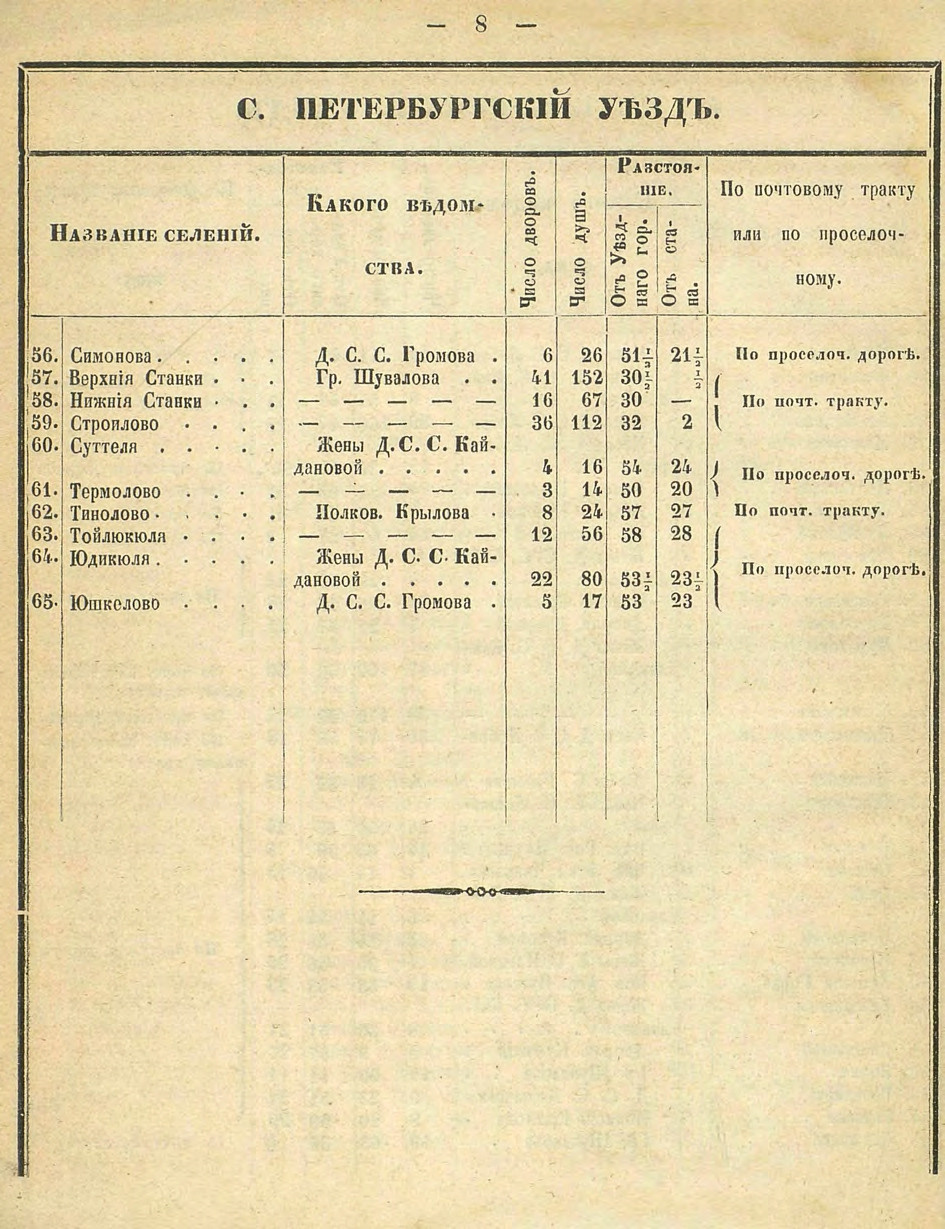Алфавитный список селений. История Назиевского городского поселения