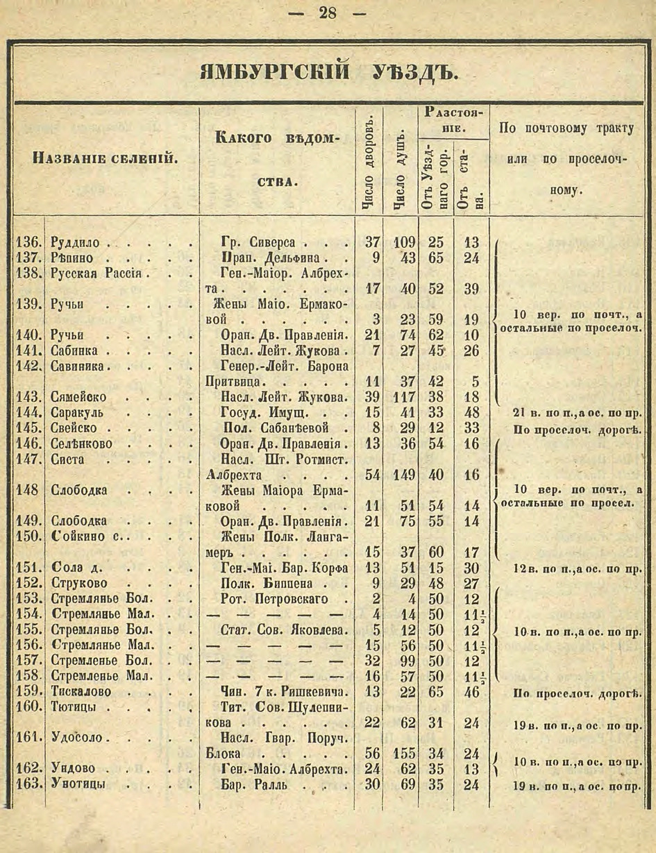 Алфавитный список селений. История Назиевского городского поселения