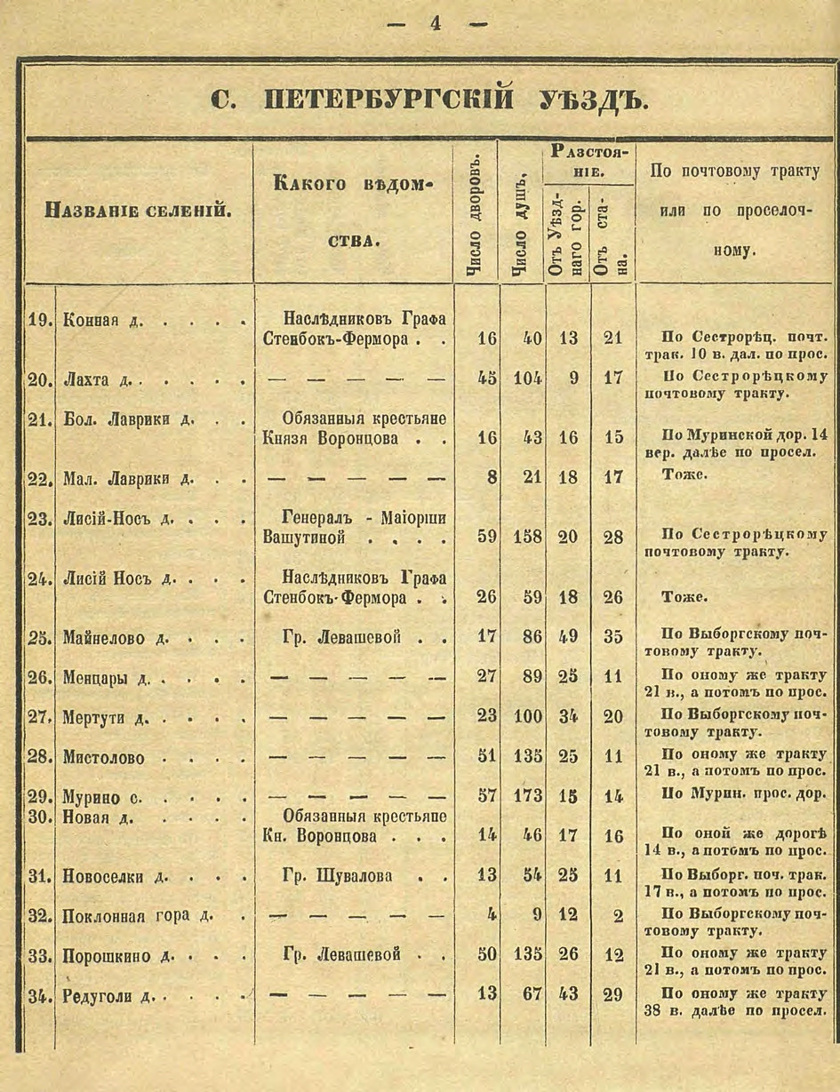 Алфавитный список селений. История Назиевского городского поселения
