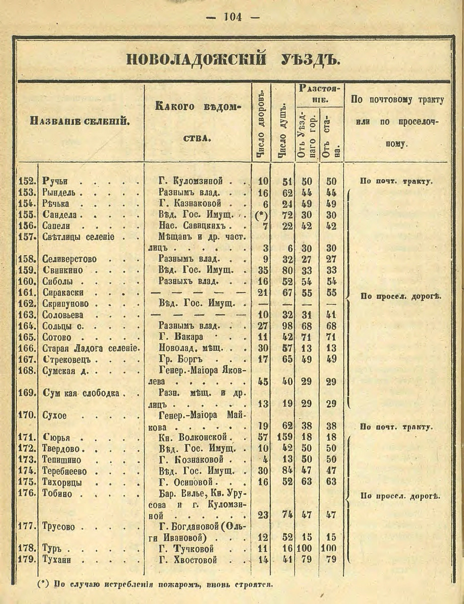 Алфавитный список селений. История Назиевского городского поселения