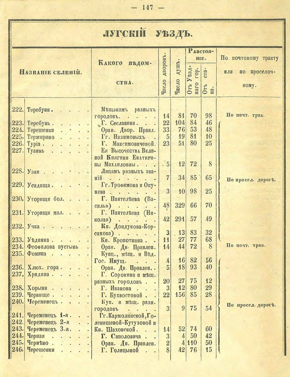 Алфавитный список селений. История Назиевского городского поселения