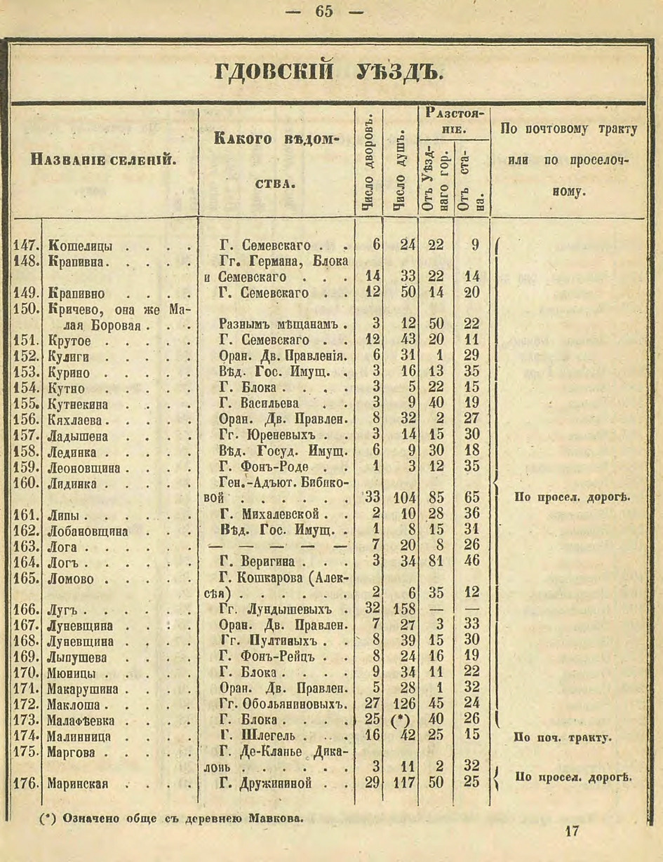 Алфавитный список селений. История Назиевского городского поселения
