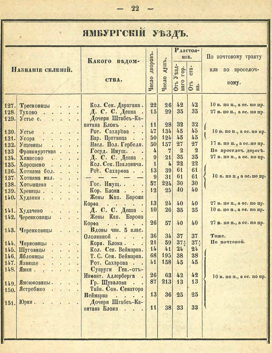 Алфавитный список селений. История Назиевского городского поселения