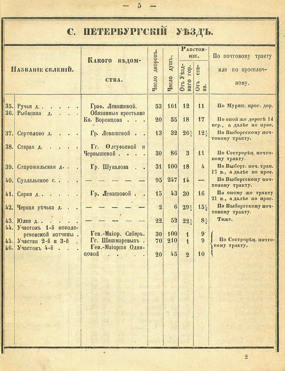 Алфавитный список селений. История Назиевского городского поселения