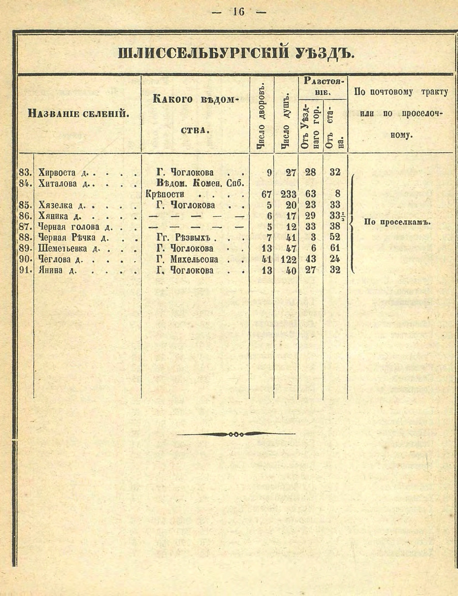 Алфавитный список селений. История Назиевского городского поселения