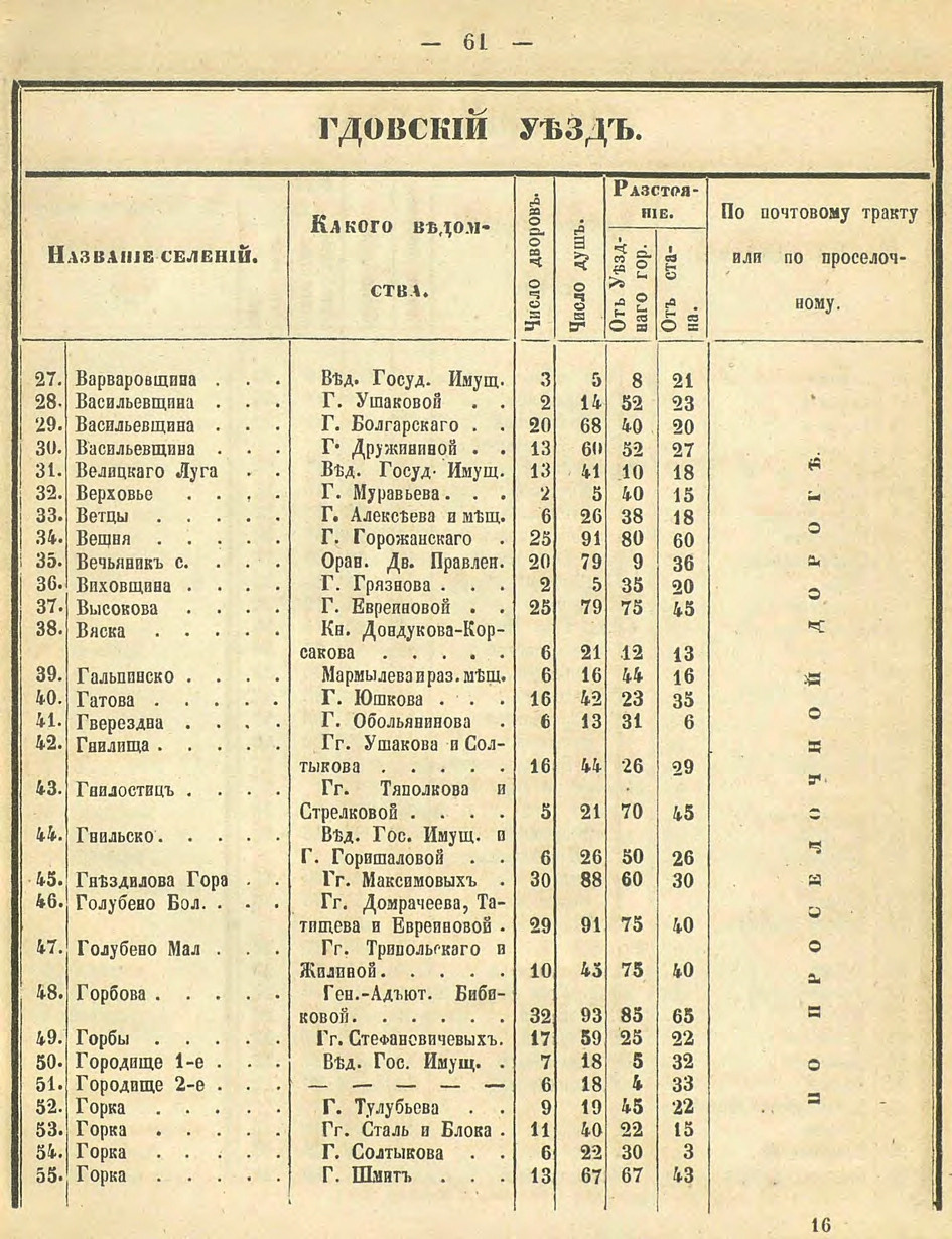Алфавитный список селений. История Назиевского городского поселения