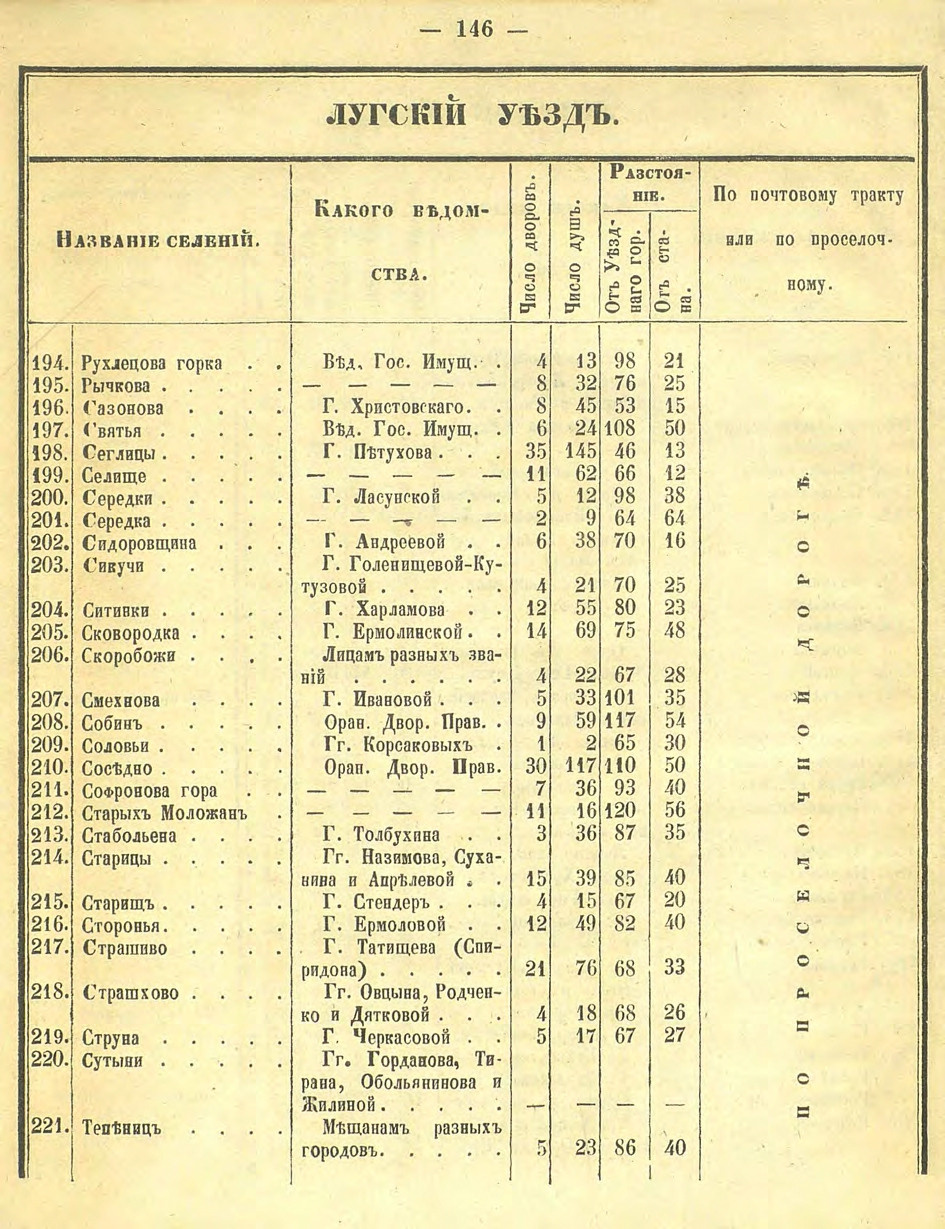 Алфавитный список селений. История Назиевского городского поселения