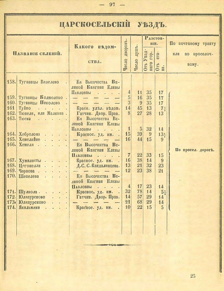 Алфавитный список селений. История Назиевского городского поселения