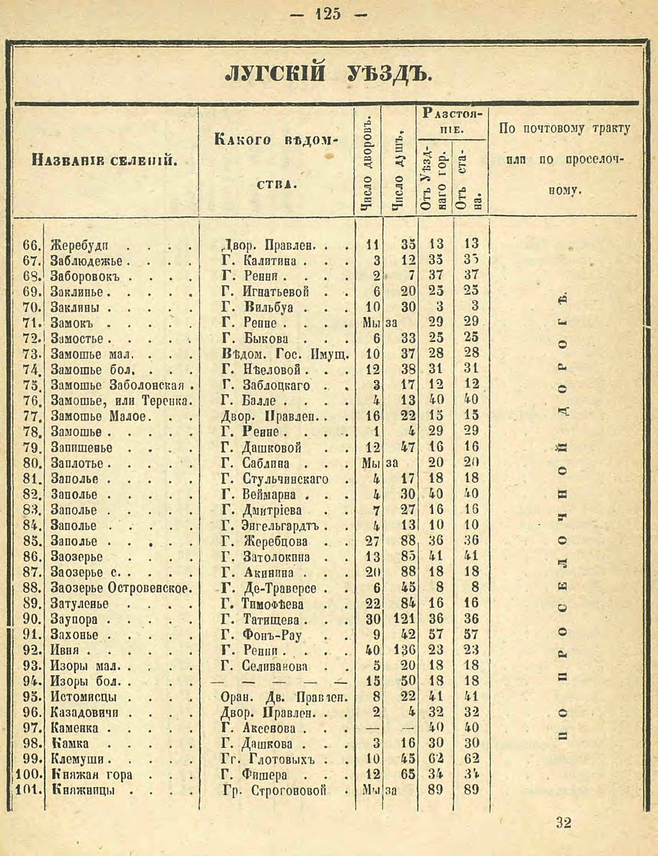 Алфавитный список селений. История Назиевского городского поселения