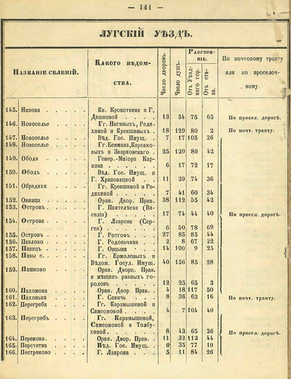 Алфавитный список селений. История Назиевского городского поселения