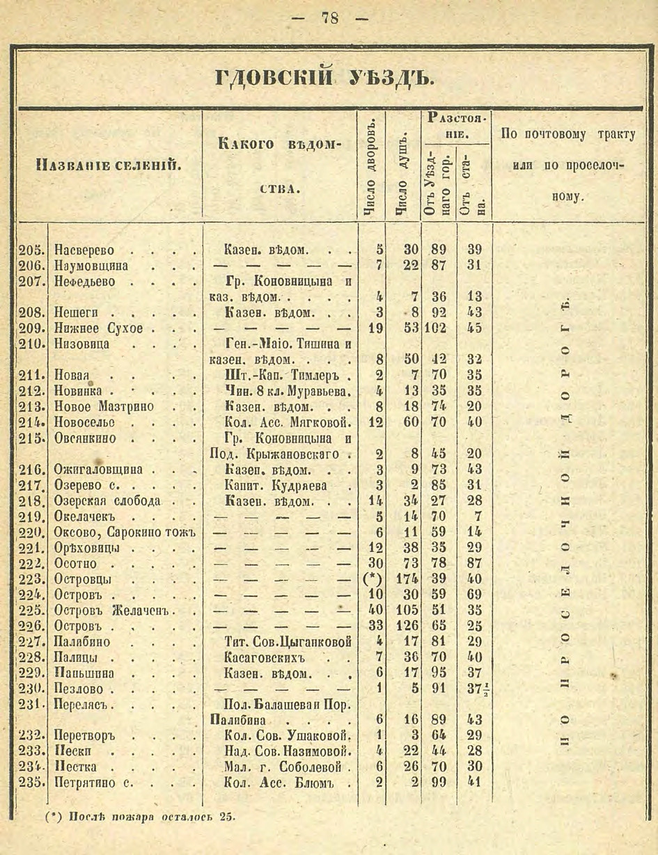 Алфавитный список селений. История Назиевского городского поселения