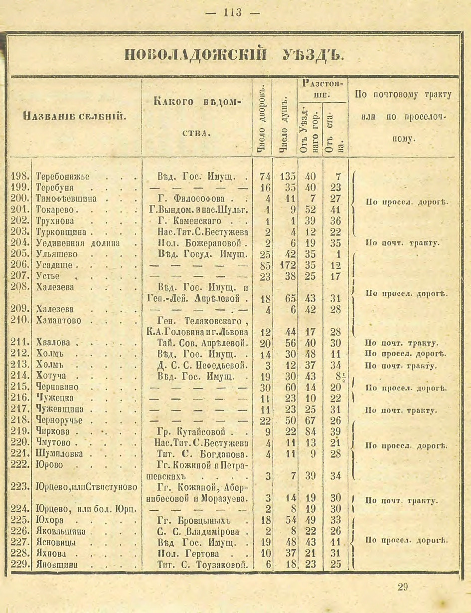 Алфавитный список селений. История Назиевского городского поселения