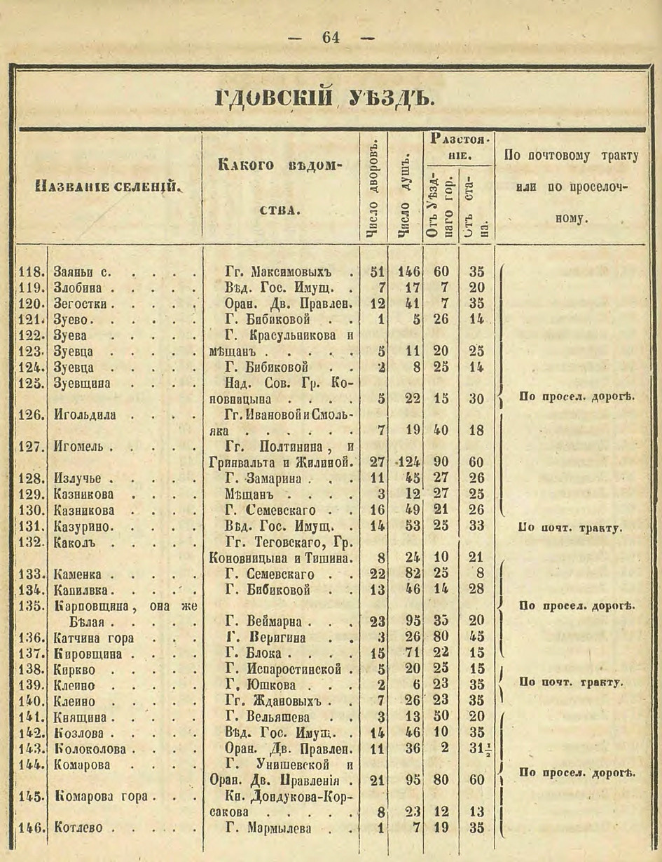 Алфавитный список селений. История Назиевского городского поселения