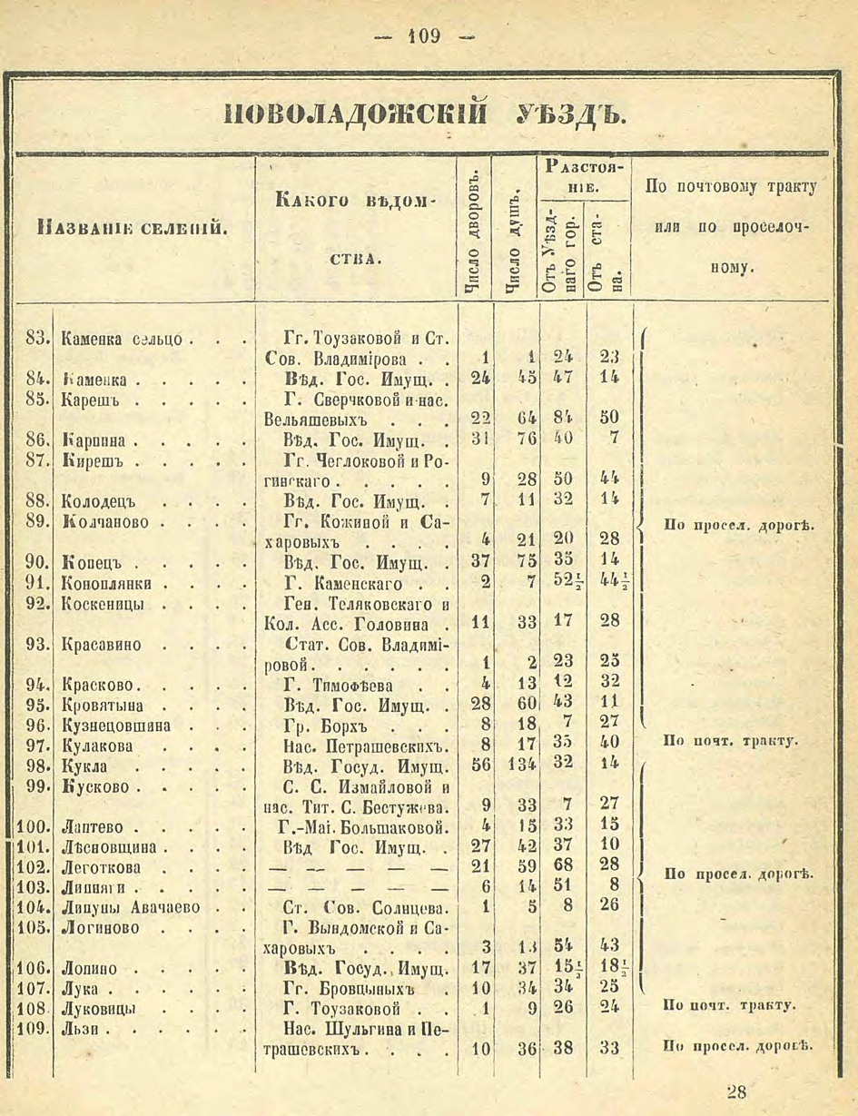 Алфавитный список селений. История Назиевского городского поселения