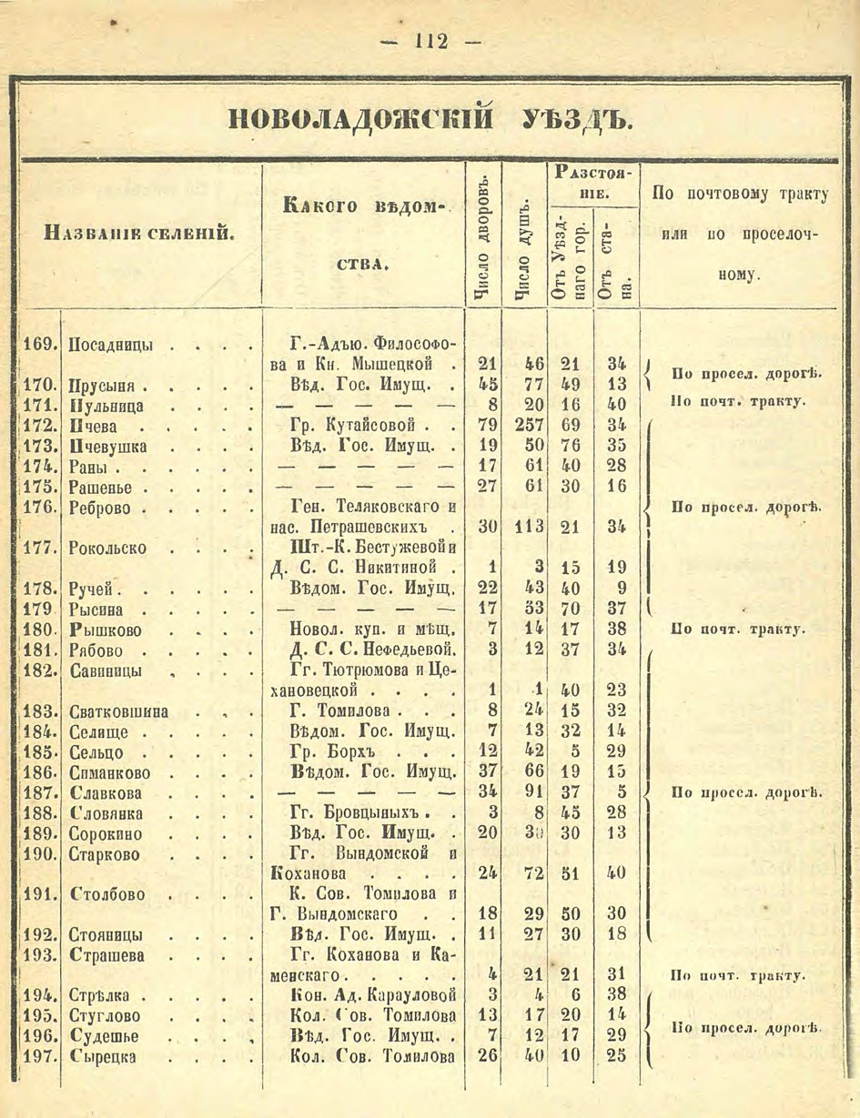 Алфавитный список селений. История Назиевского городского поселения