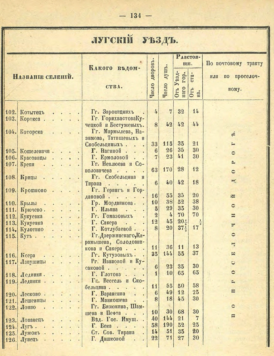 Алфавитный список селений. История Назиевского городского поселения