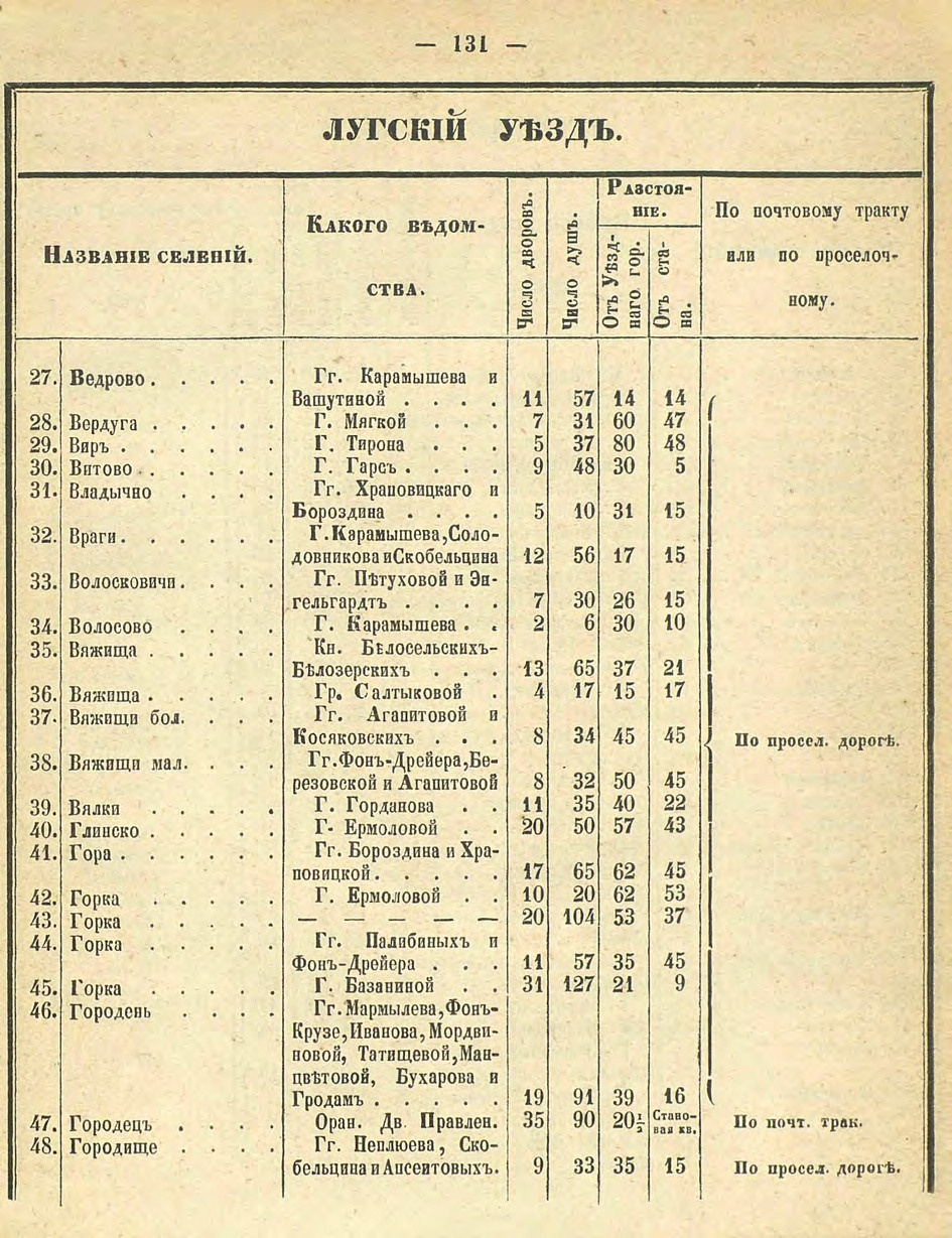 Алфавитный список селений. История Назиевского городского поселения