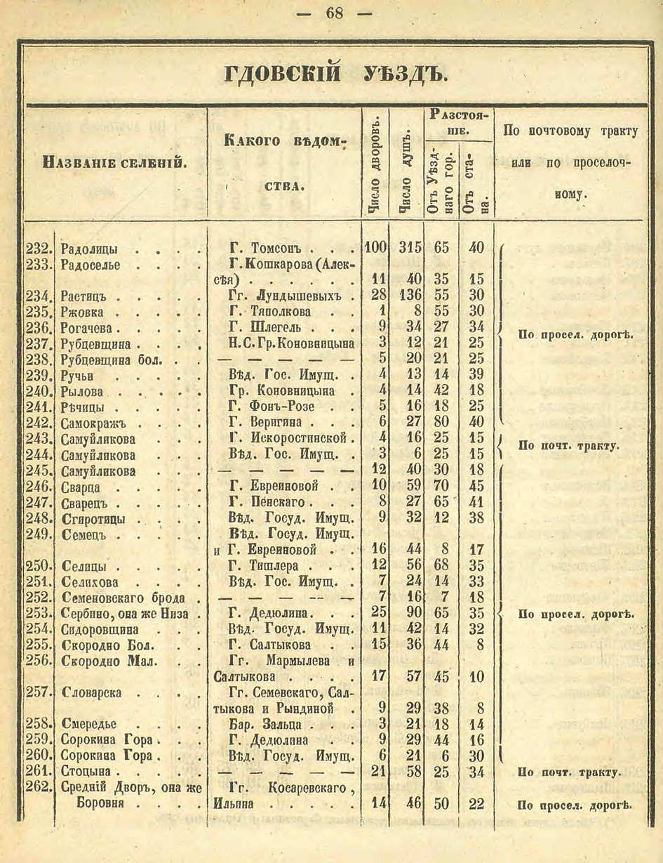 Алфавитный список селений. История Назиевского городского поселения