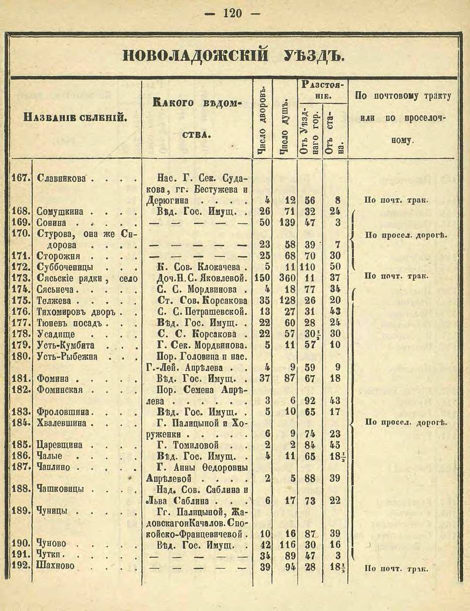Алфавитный список селений. История Назиевского городского поселения