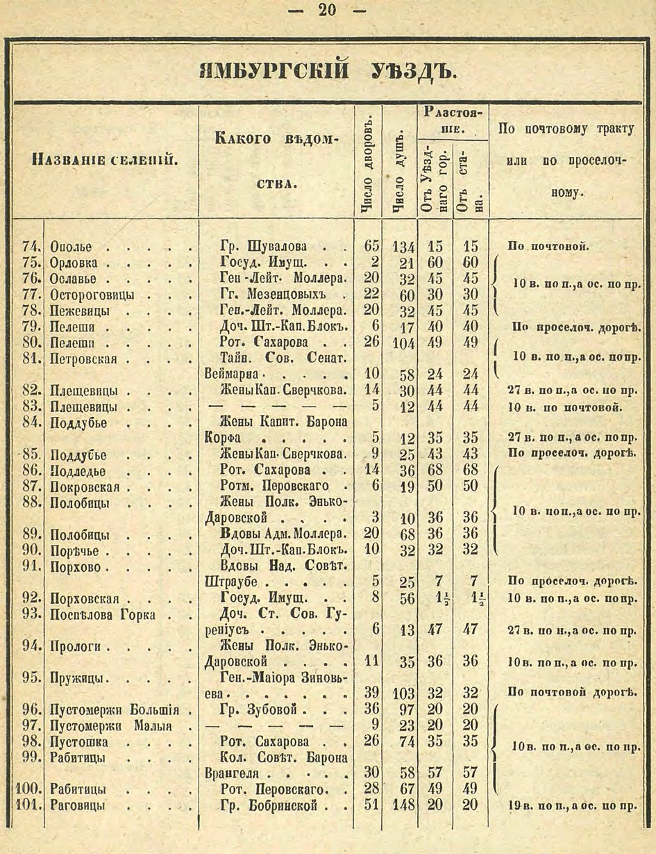 Алфавитный список селений. История Назиевского городского поселения