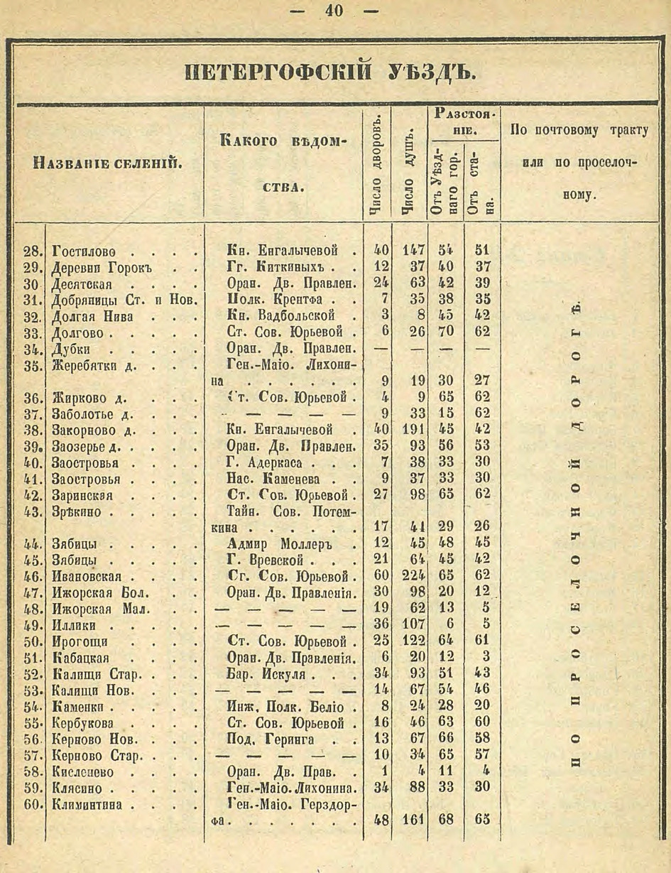 Алфавитный список селений. История Назиевского городского поселения