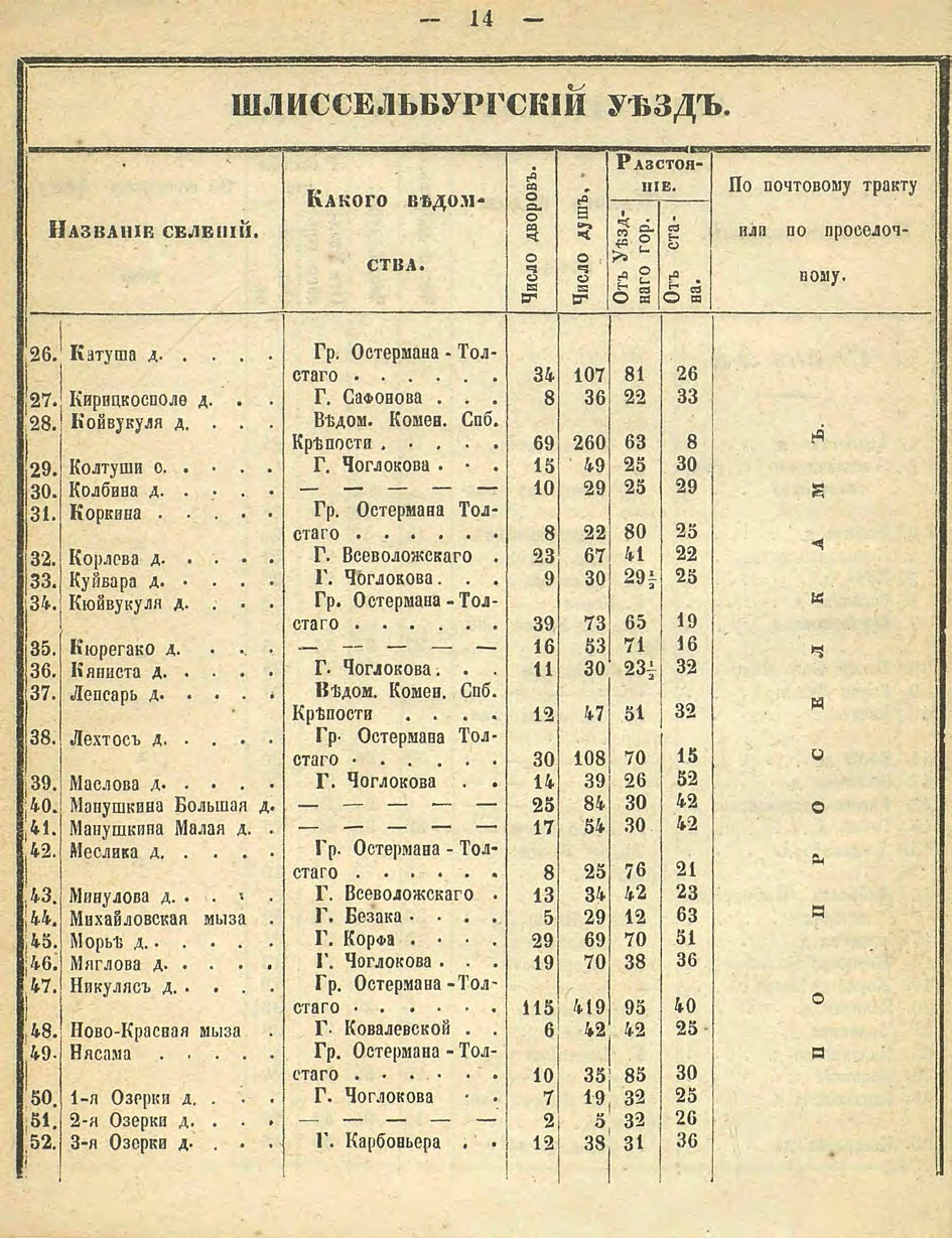 Алфавитный список селений. История Назиевского городского поселения