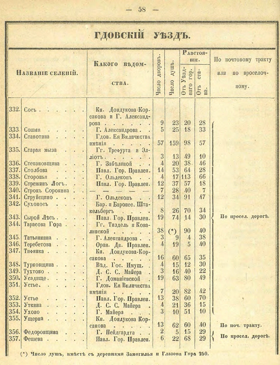 Алфавитный список селений. История Назиевского городского поселения