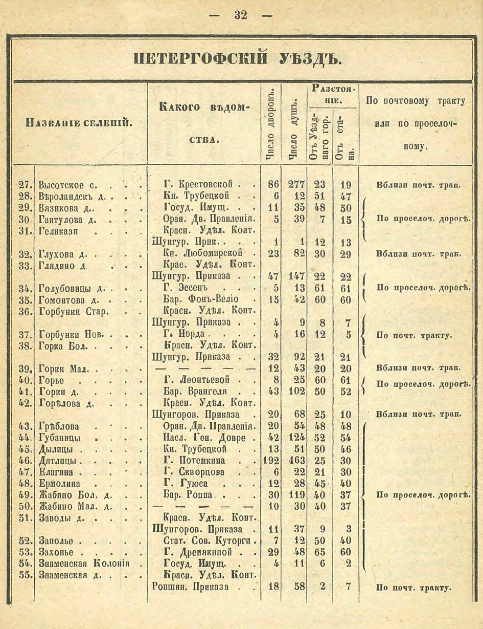 Алфавитный список селений. История Назиевского городского поселения