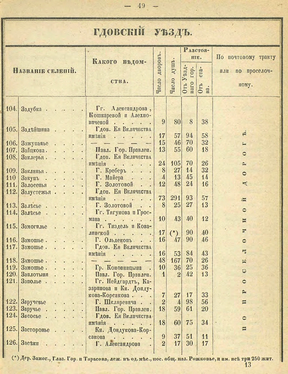 Алфавитный список селений. История Назиевского городского поселения