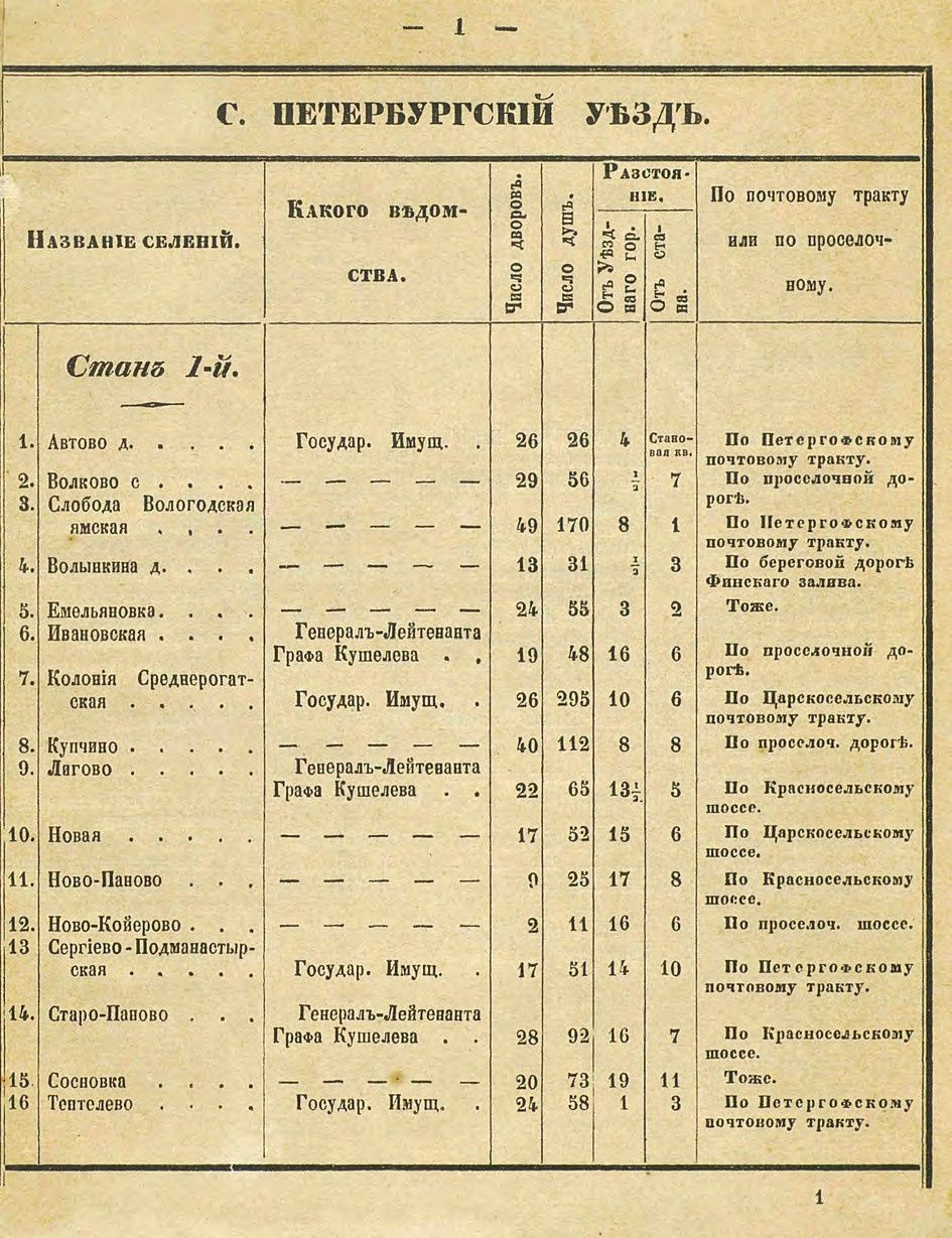 Алфавитный список селений. История Назиевского городского поселения