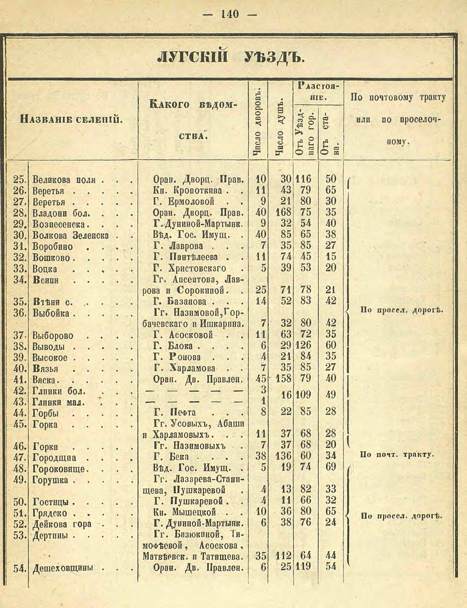 Алфавитный список селений. История Назиевского городского поселения