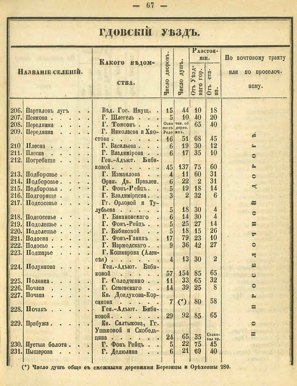 Алфавитный список селений. История Назиевского городского поселения