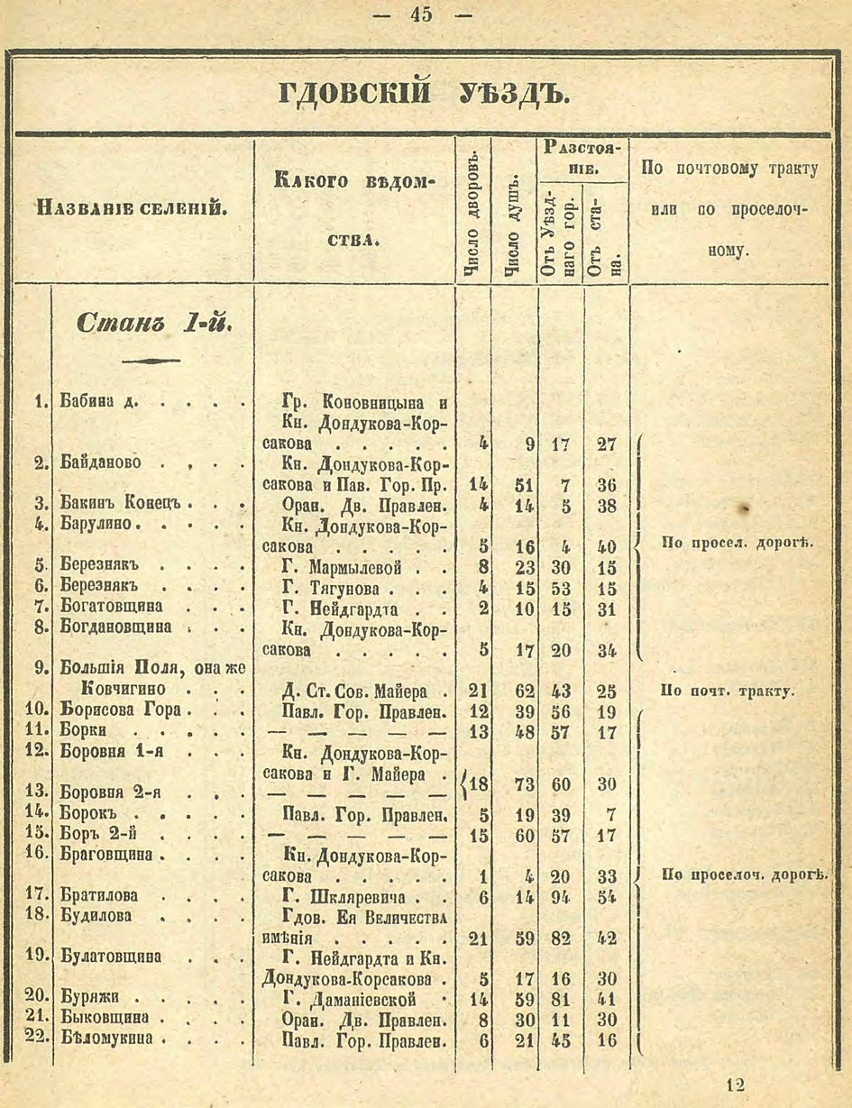 Алфавитный список селений. История Назиевского городского поселения