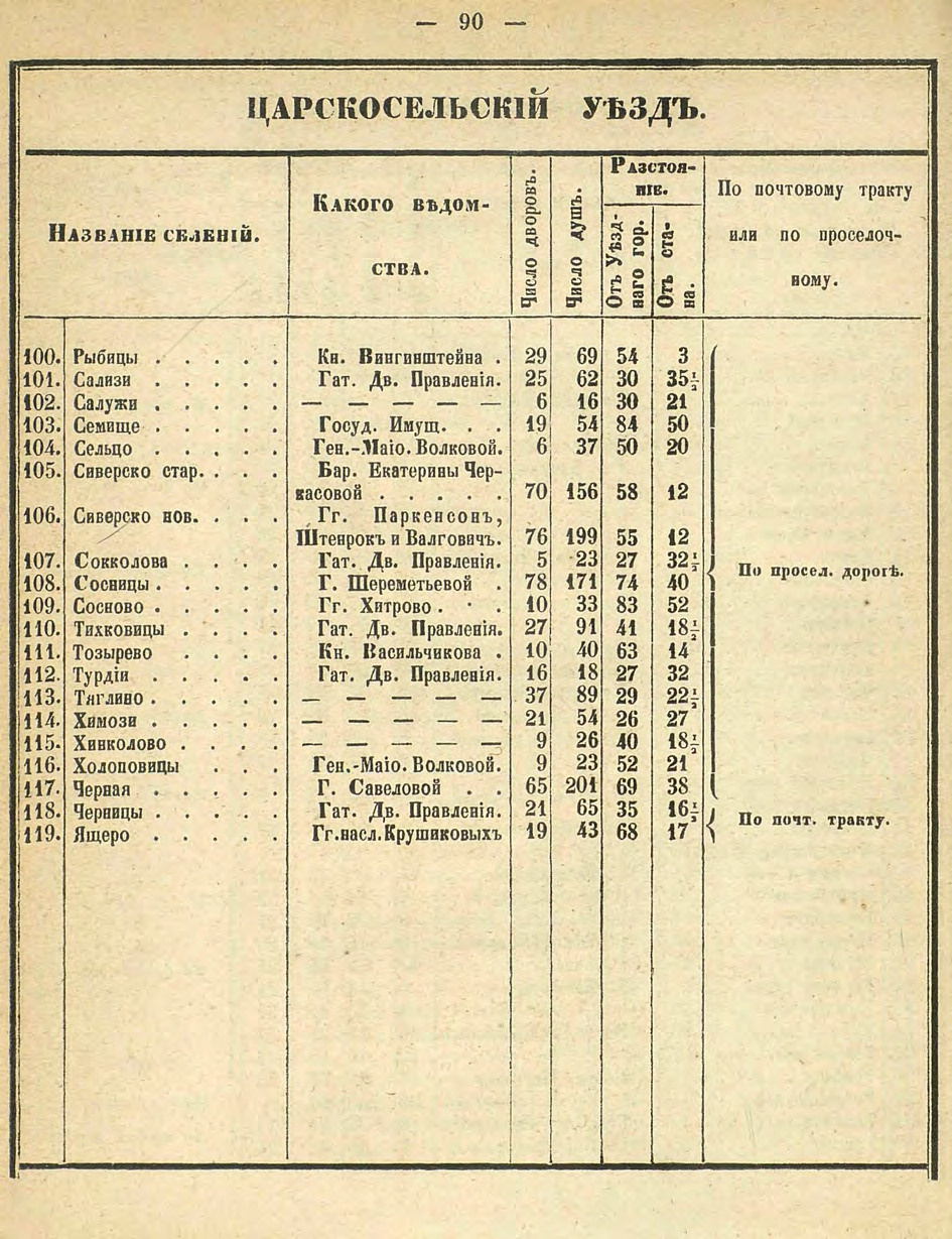 Алфавитный список селений. История Назиевского городского поселения