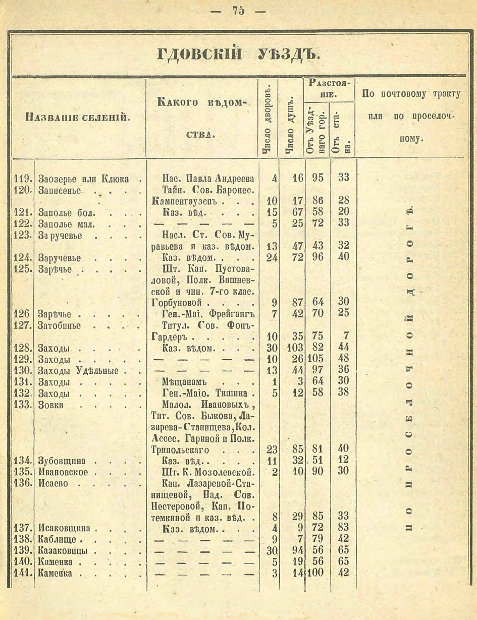 Алфавитный список селений. История Назиевского городского поселения