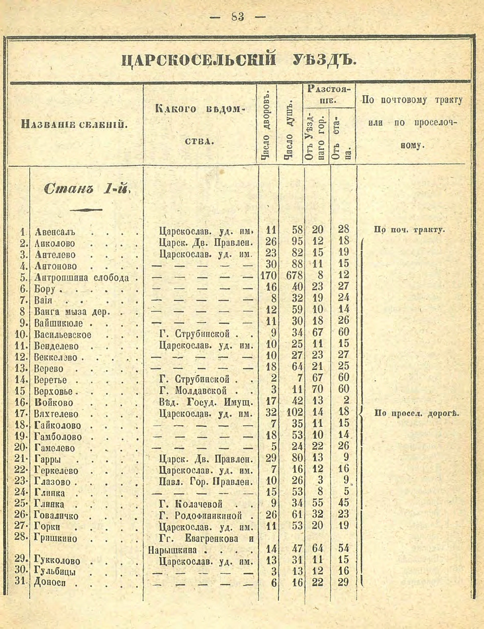 Алфавитный список селений. История Назиевского городского поселения