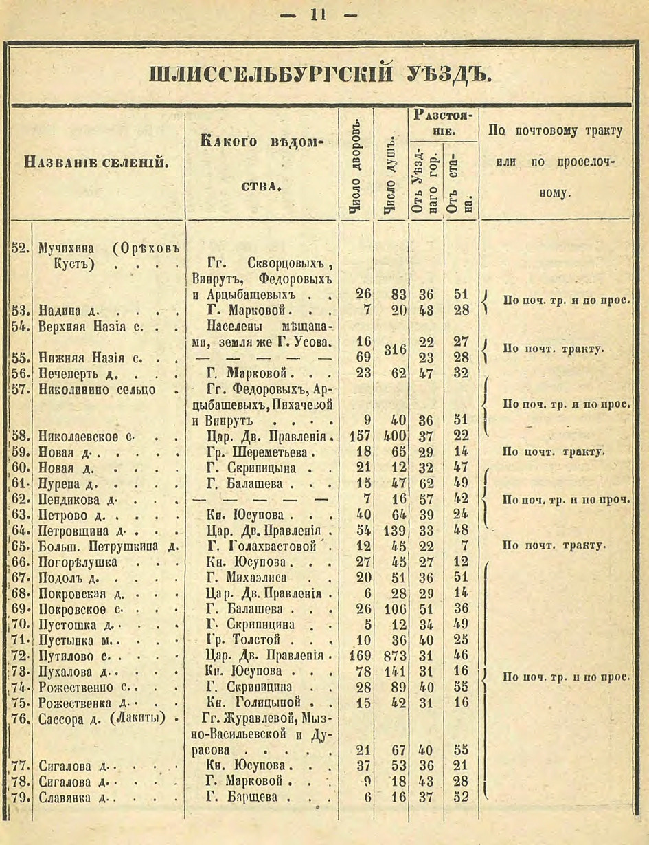 Алфавитный список селений. История Назиевского городского поселения