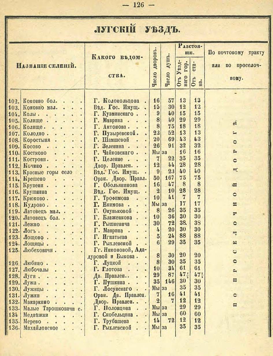 Алфавитный список селений. История Назиевского городского поселения