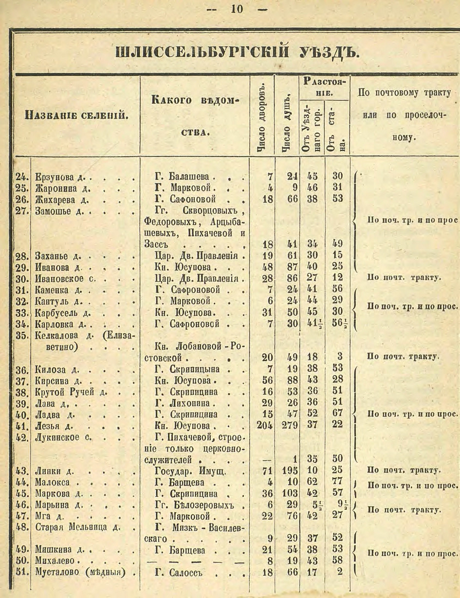 Алфавитный список селений. История Назиевского городского поселения