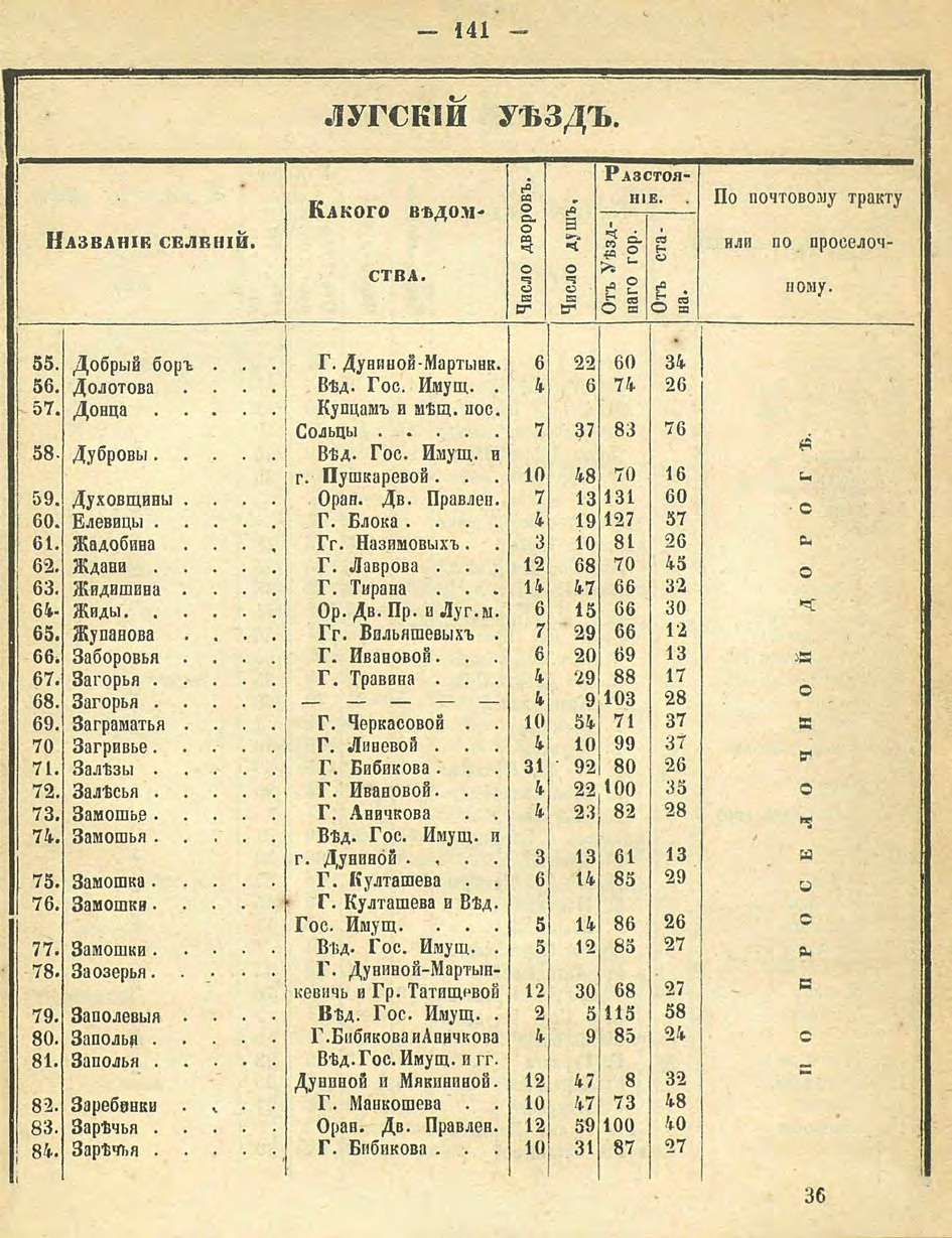 Алфавитный список селений. История Назиевского городского поселения