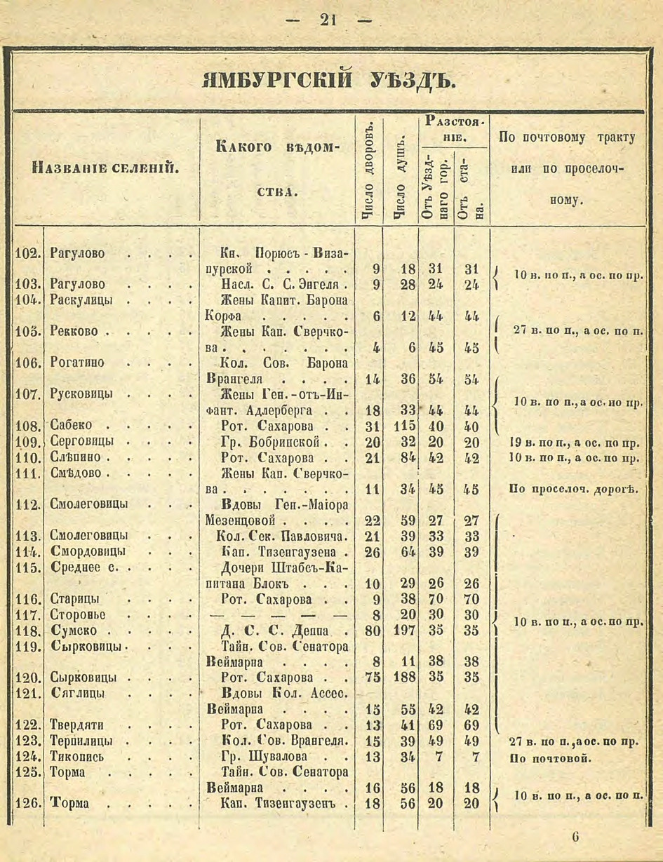 Алфавитный список селений. История Назиевского городского поселения