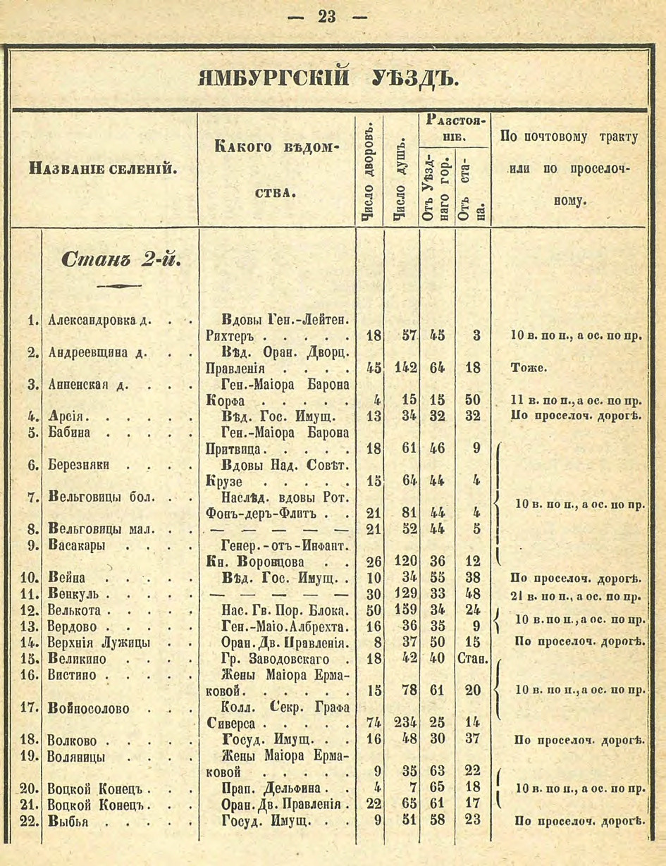 Алфавитный список селений. История Назиевского городского поселения