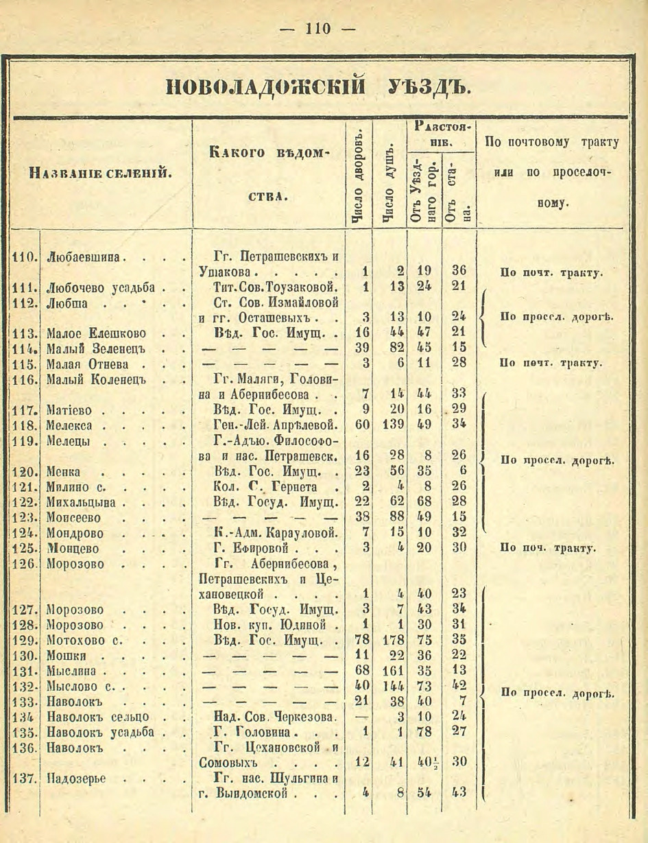 Алфавитный список селений. История Назиевского городского поселения