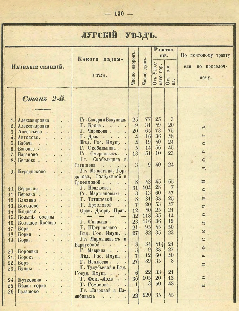 Алфавитный список селений. История Назиевского городского поселения