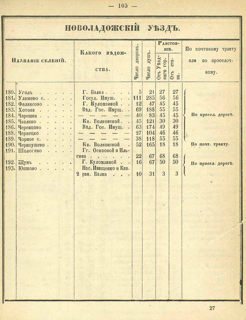 Алфавитный список селений. История Назиевского городского поселения
