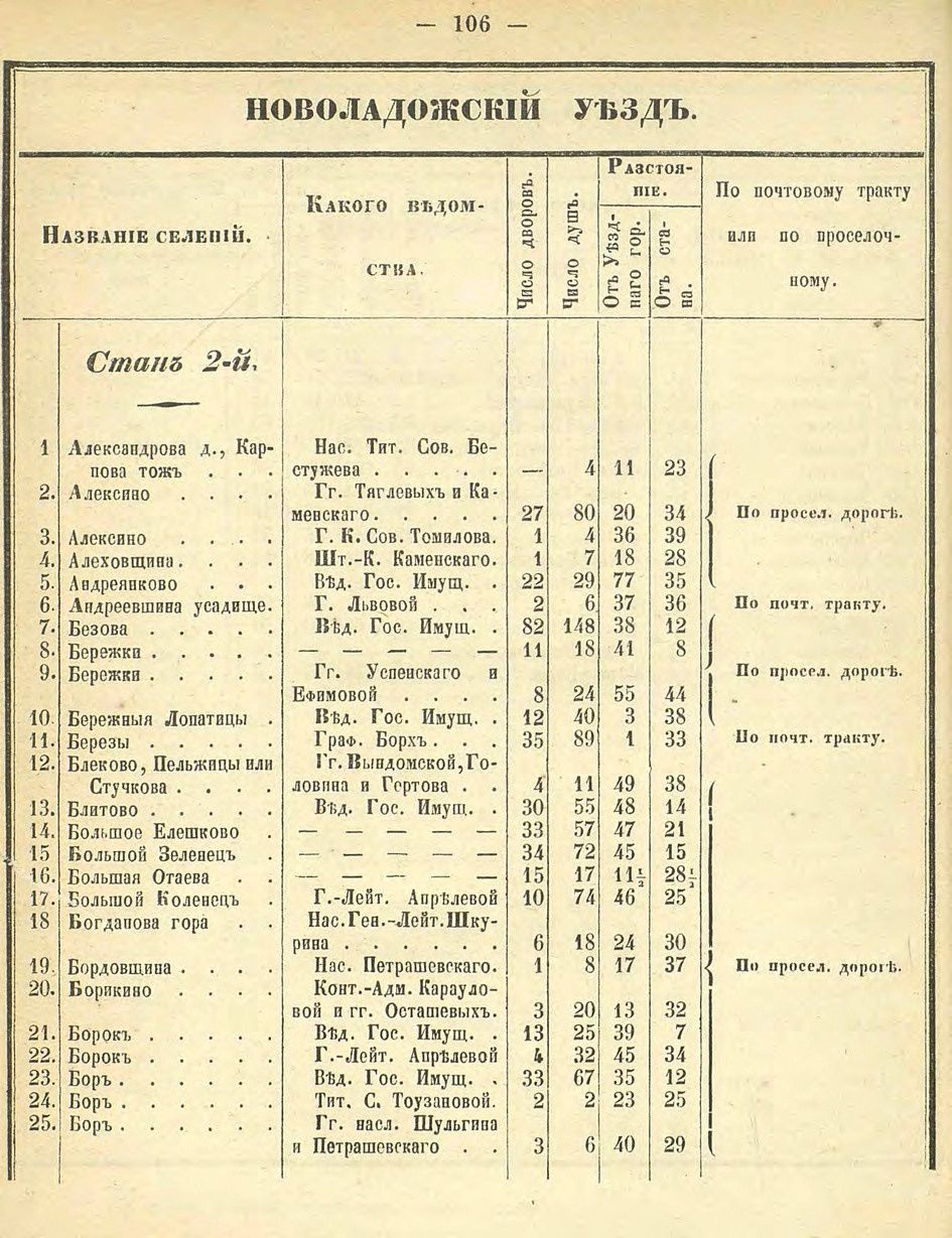 Алфавитный список селений. История Назиевского городского поселения