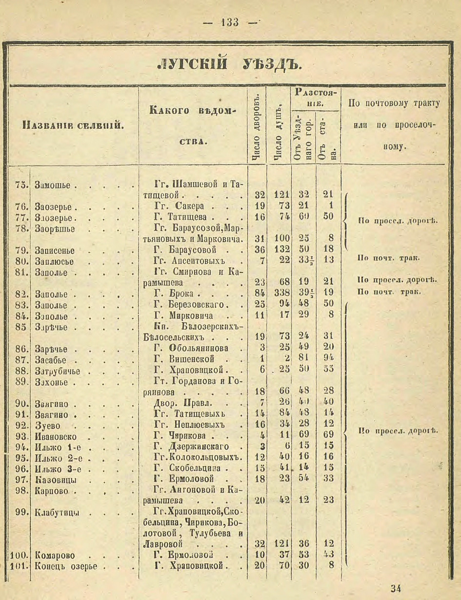 Алфавитный список селений. История Назиевского городского поселения