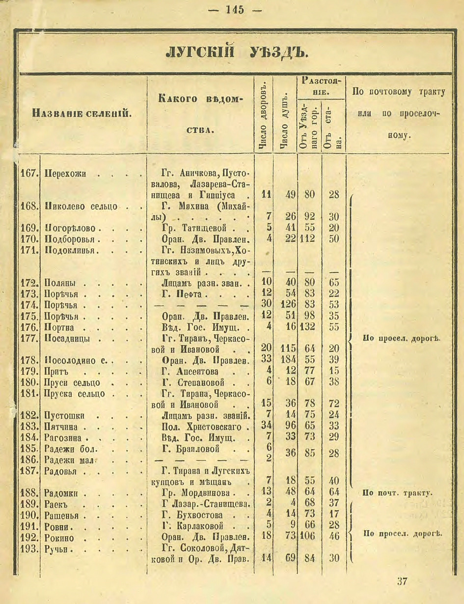 Алфавитный список селений. История Назиевского городского поселения